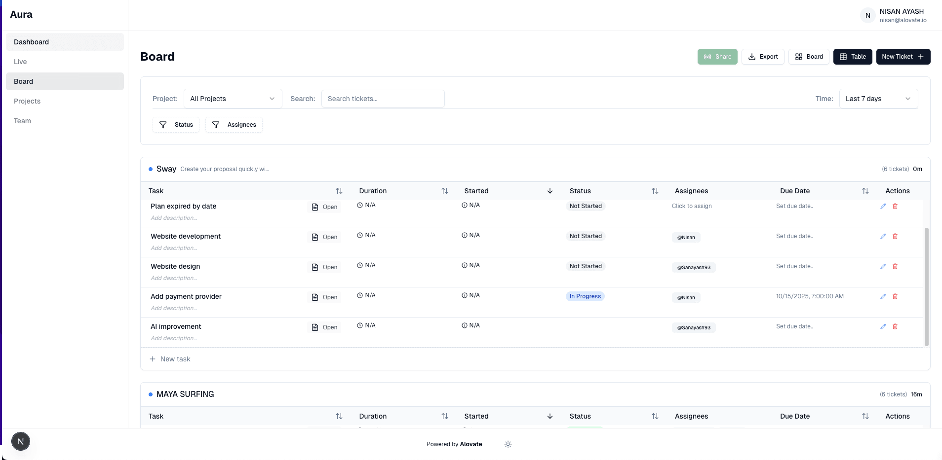 A project board grouping tickets under each client, with duration, status, assignee and due-date columns and inline task descriptions.