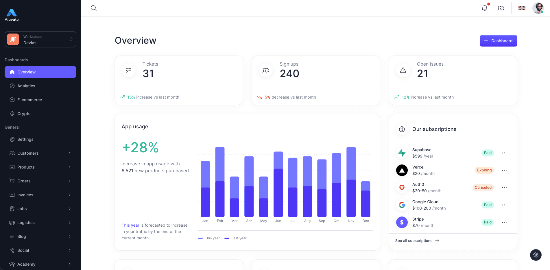 Design System