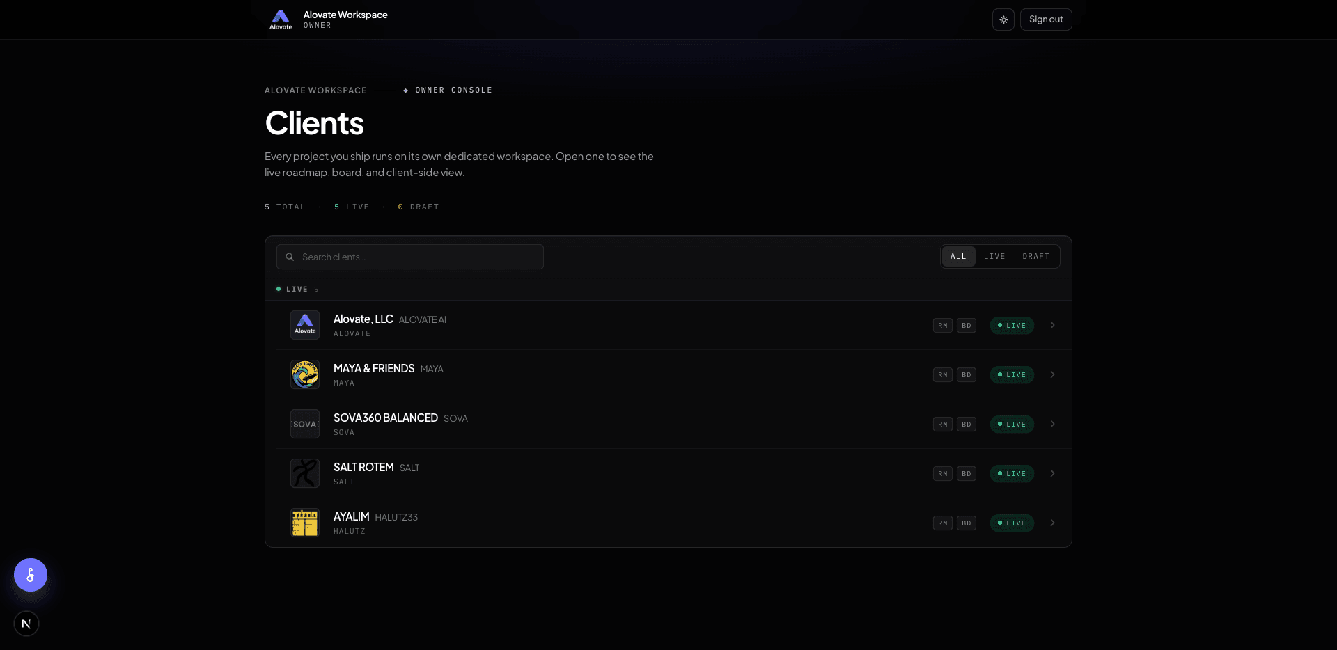 Alovate Workspace — Clients
