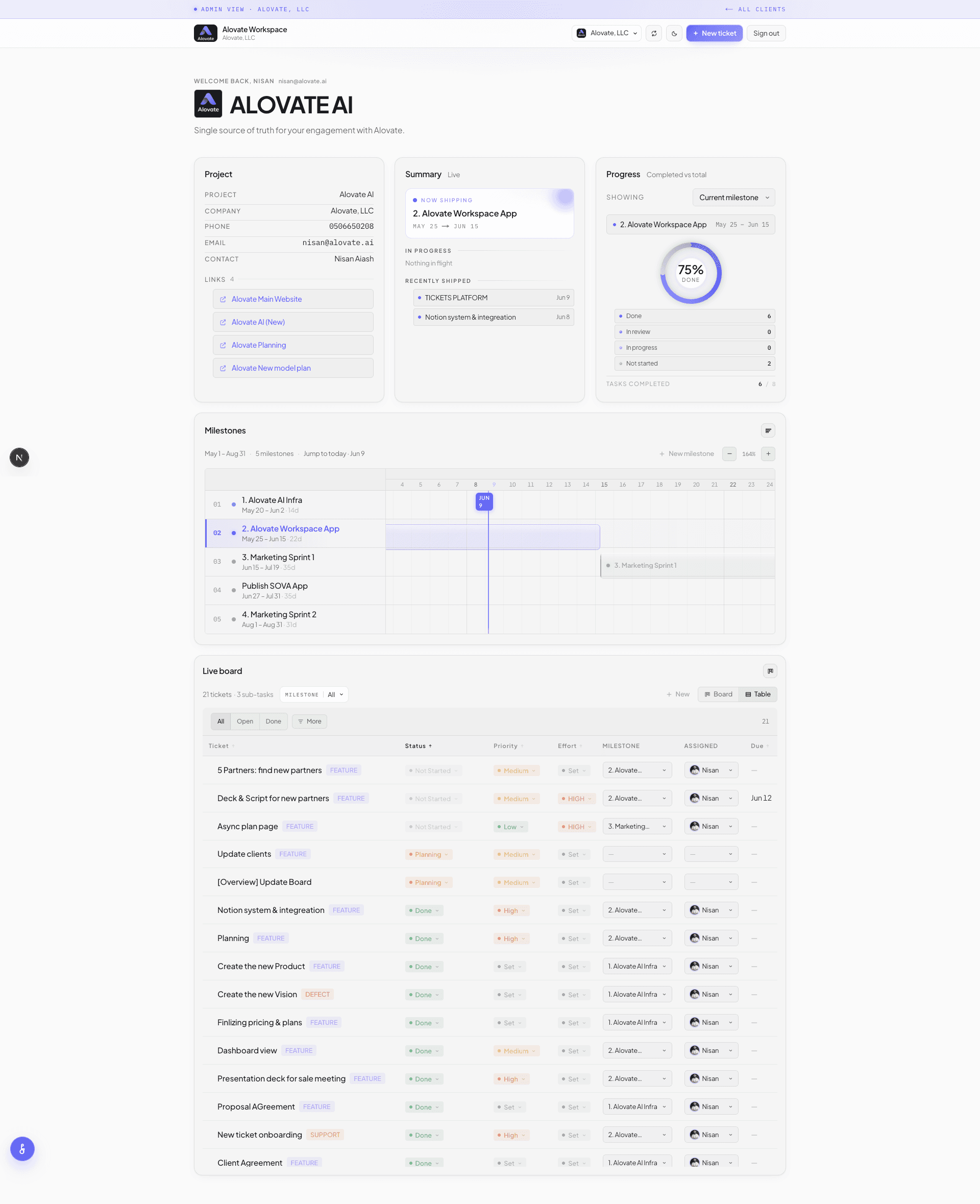 Alovate Workspace — Light