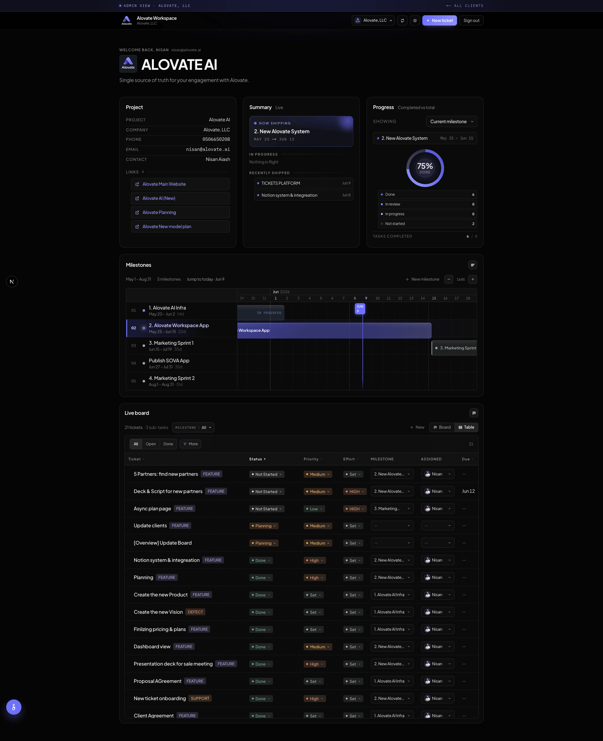 Alovate Workspace