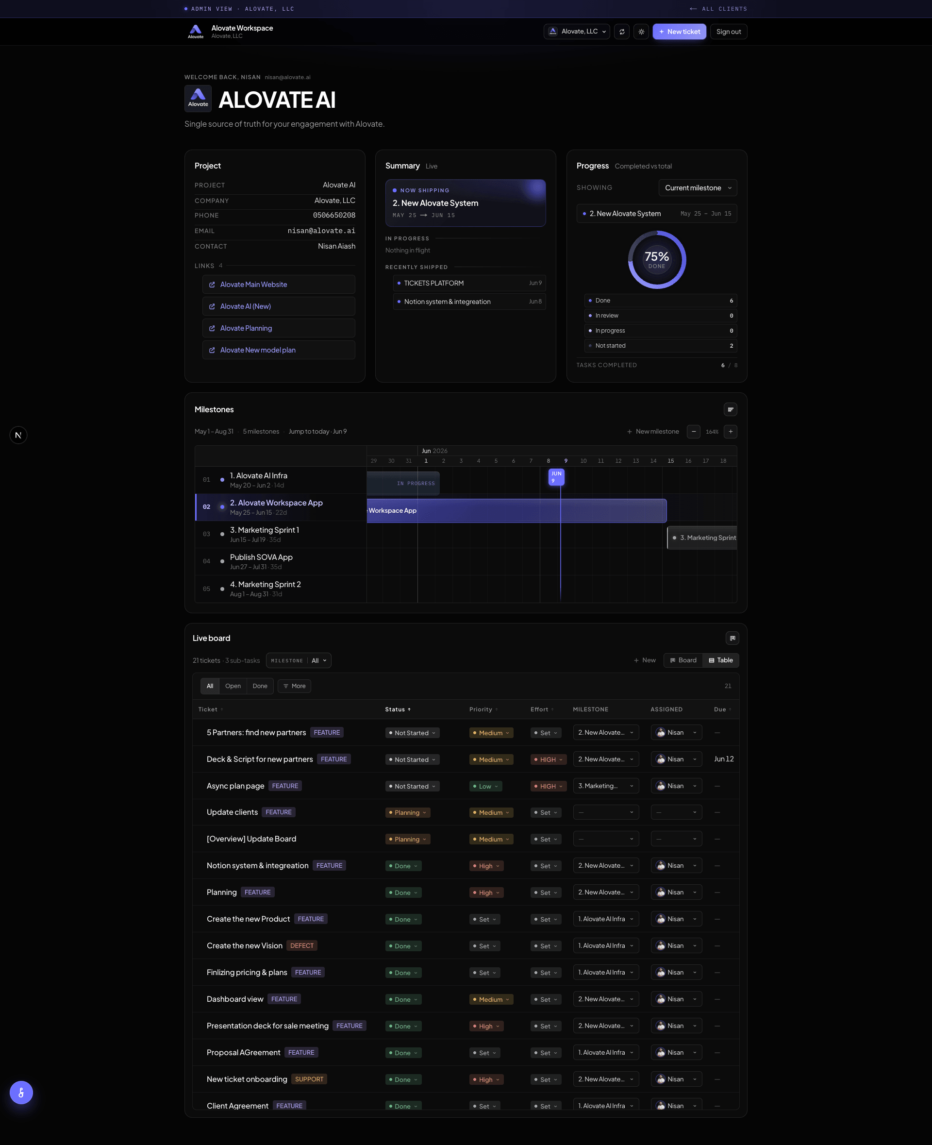 A client dashboard showing project and contact details, a live milestone timeline across June, and a ticket table with status, priority, effort and assignee columns.