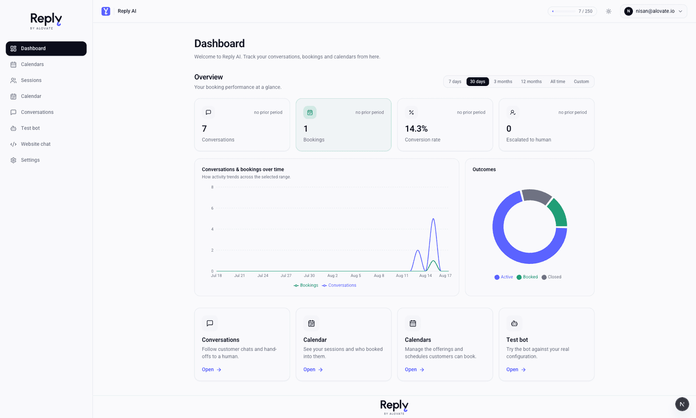 Reply dashboard showing conversation and booking metrics, a conversations-over-time chart and an outcomes breakdown