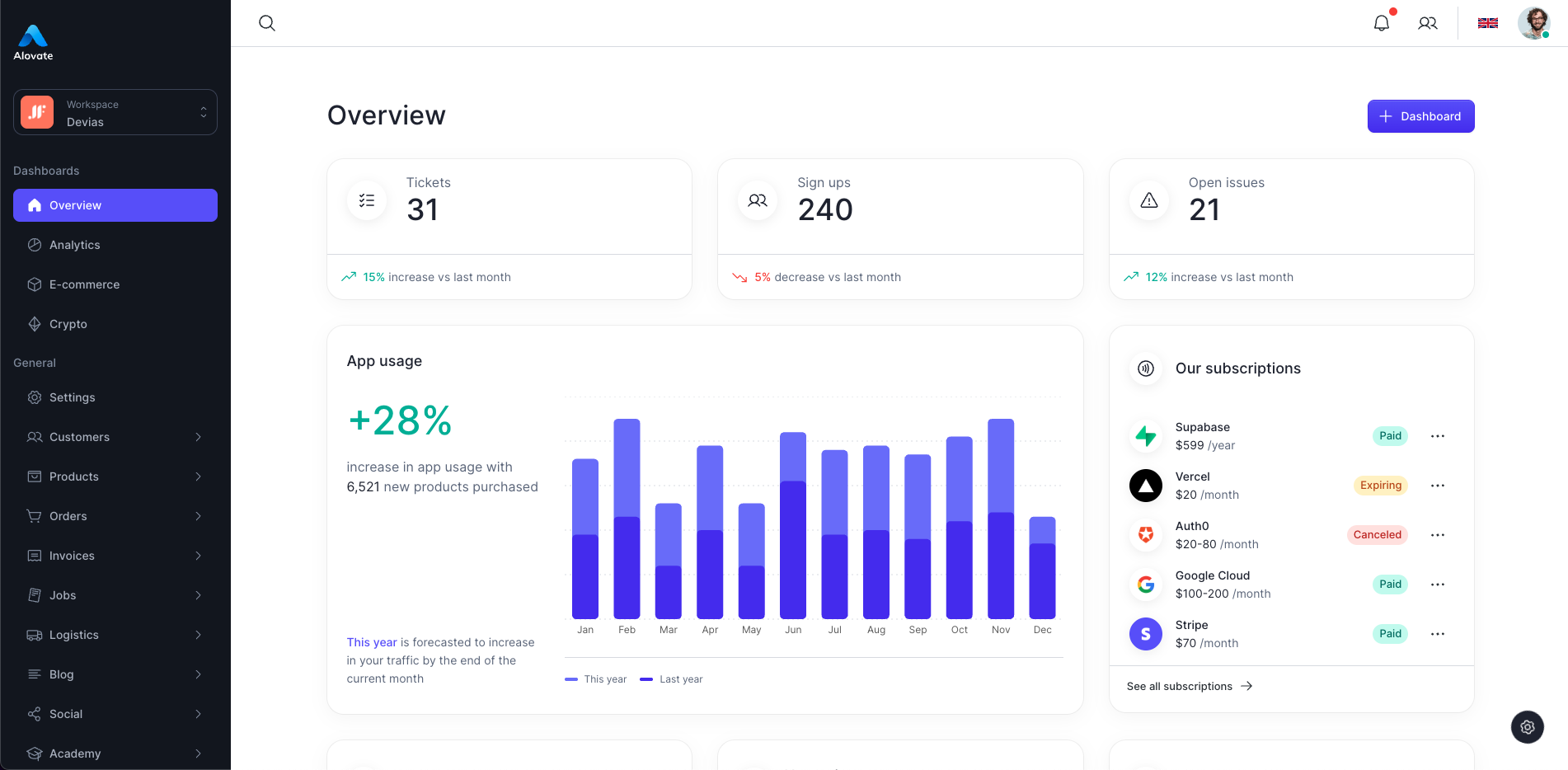 Design System 2