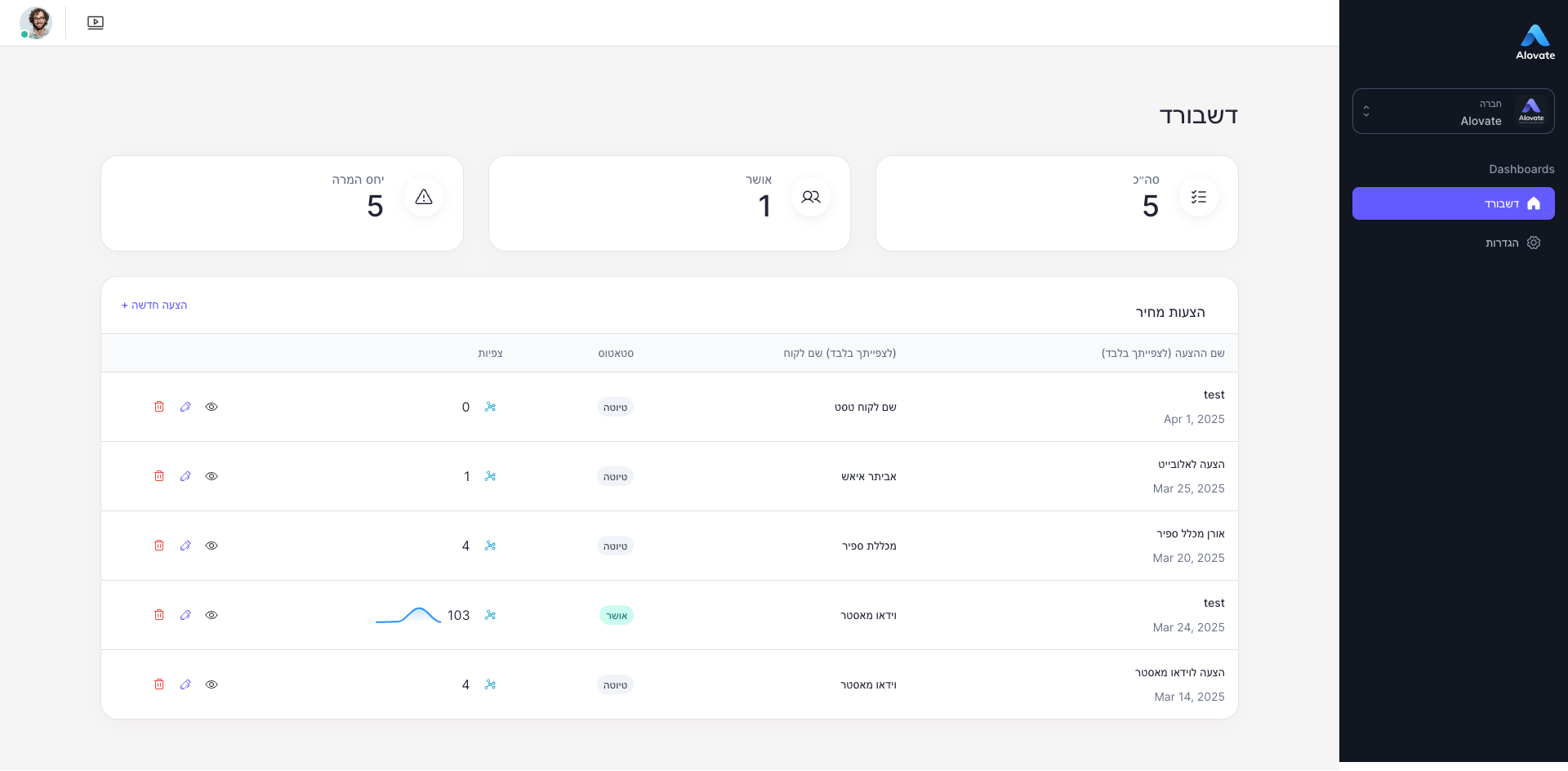 SaaS Dashboard