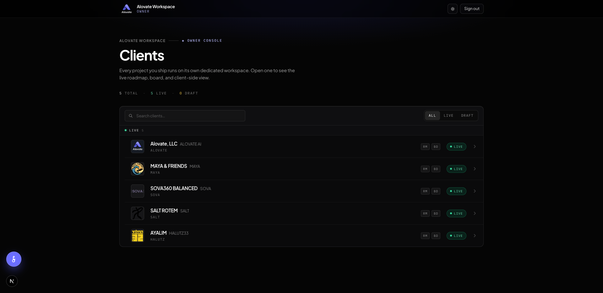 Alovate Workspace — Clients