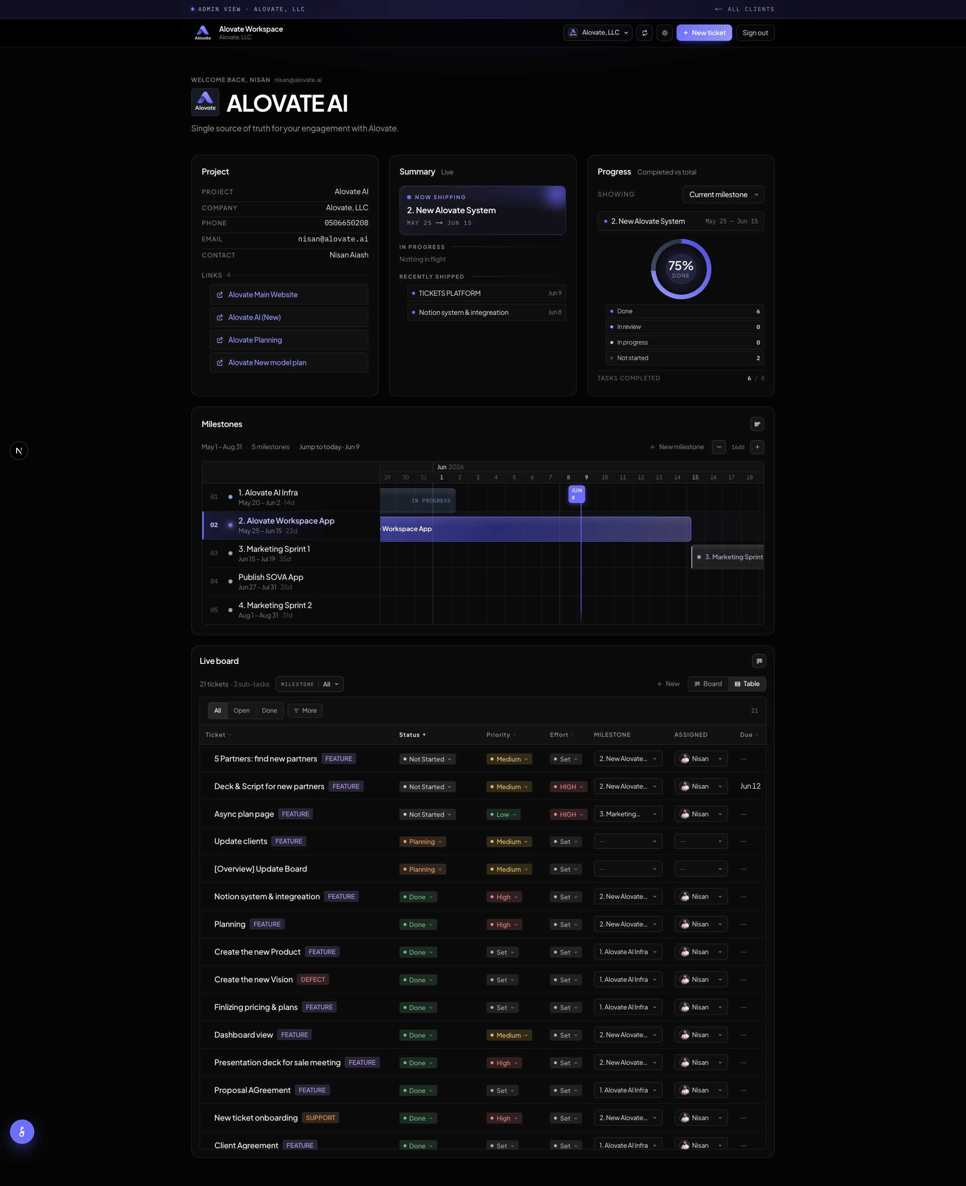 Alovate Workspace